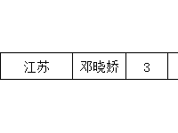 沈陽師范大學(xué)2023年招生簡章